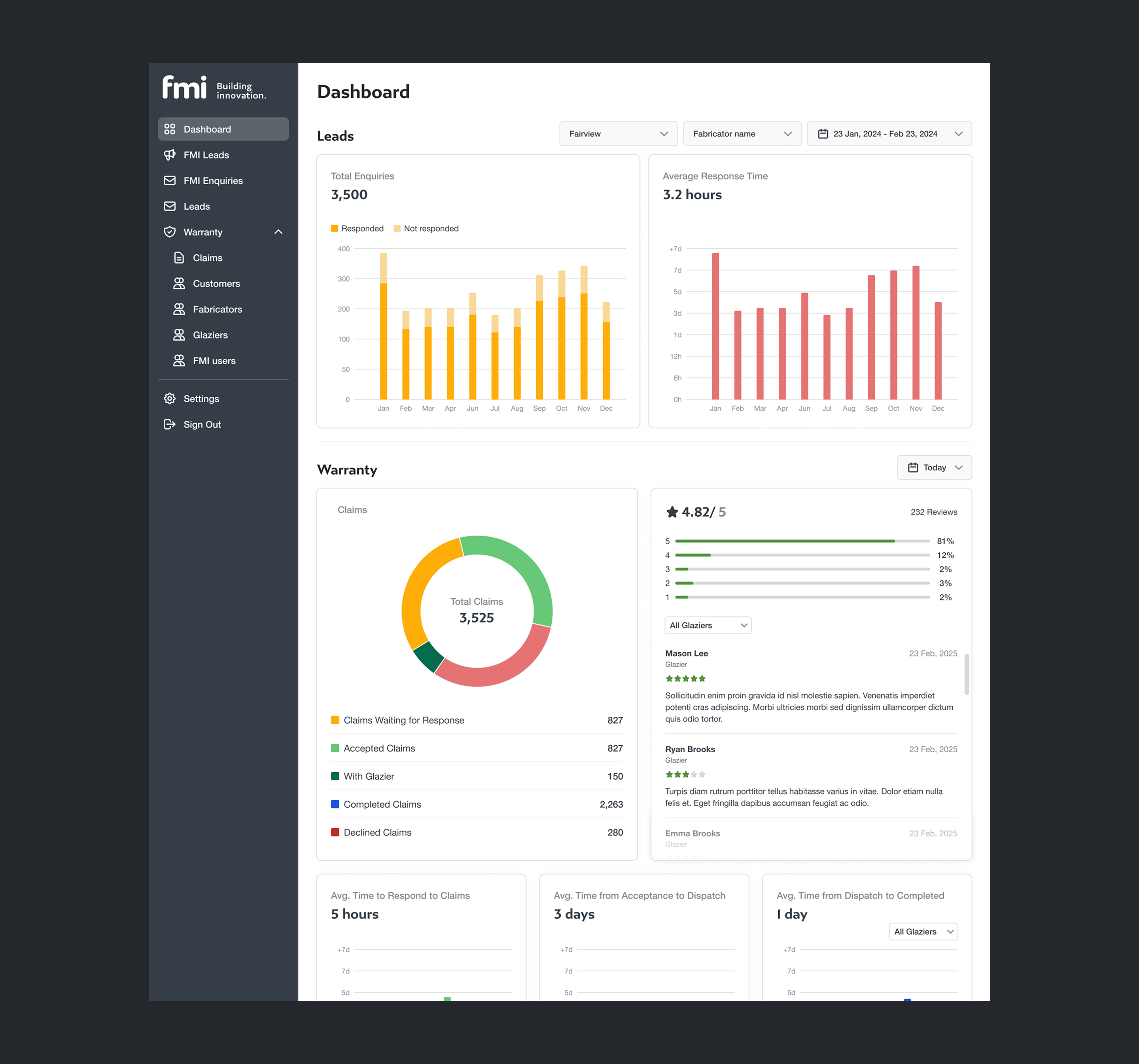 FMI Customer Portal Stat